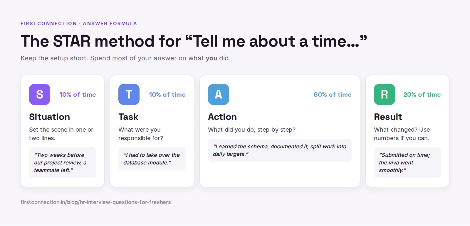 The STAR method for answering behavioural HR interview questions: Situation, Task, Action, Result