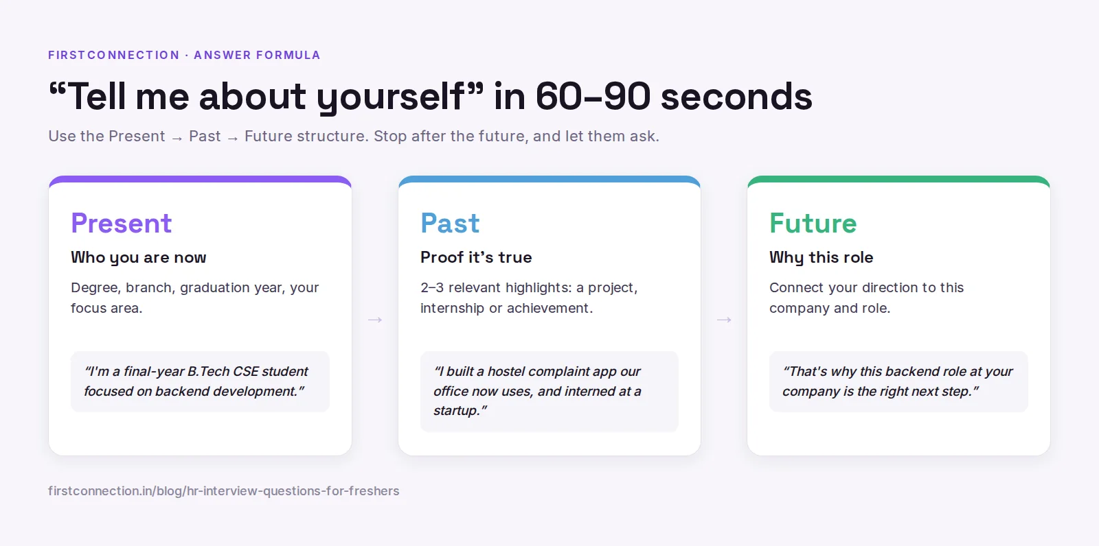 The Present–Past–Future formula for answering 'Tell me about yourself' in an HR interview